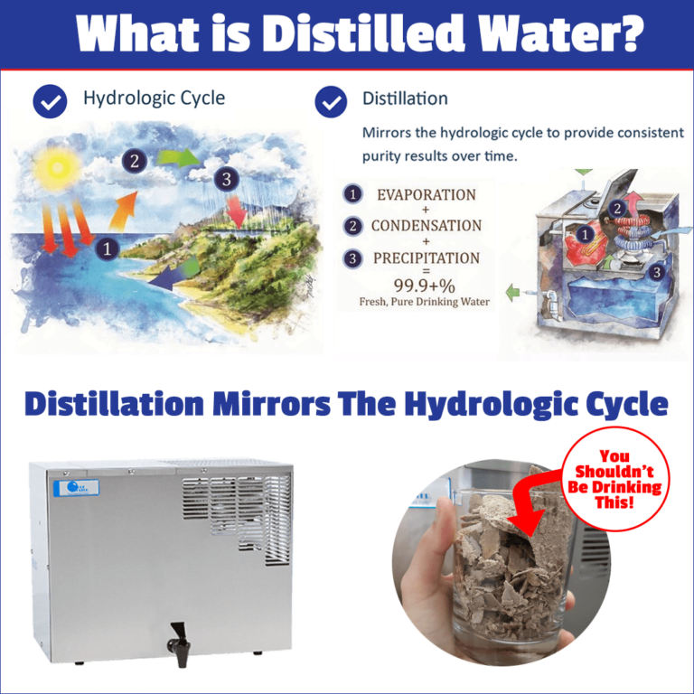 Distilled Water The Purest Choice for Your Health Nutritional